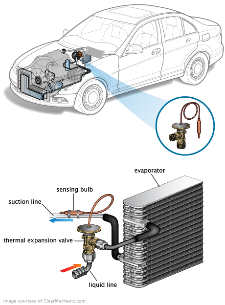 See C1987 repair manual